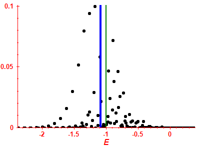 Strength function